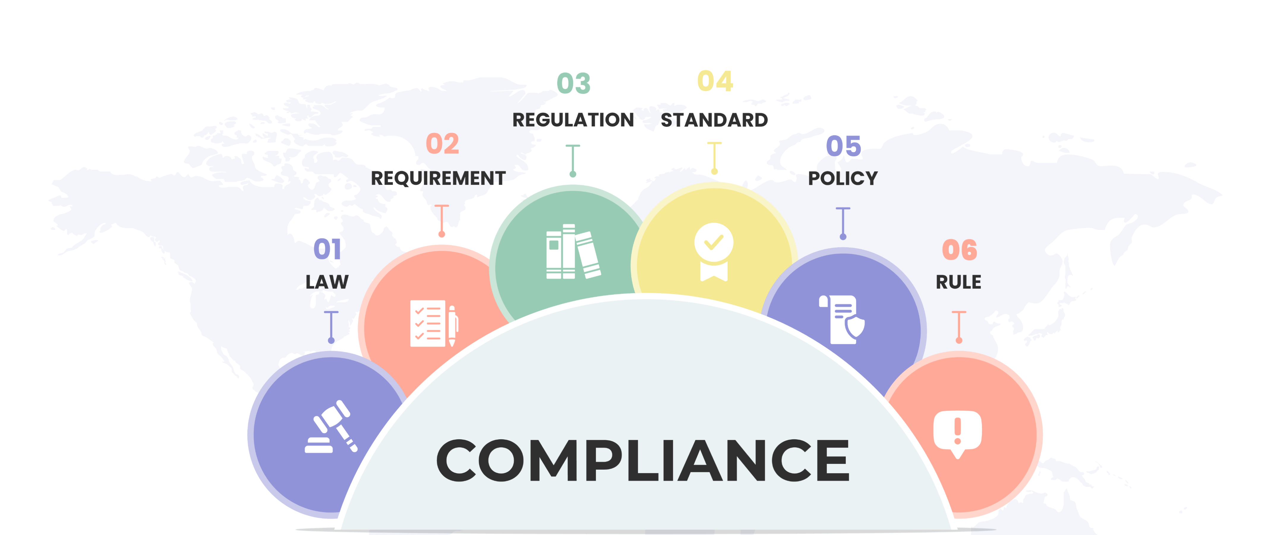 Compliance with EU regulations