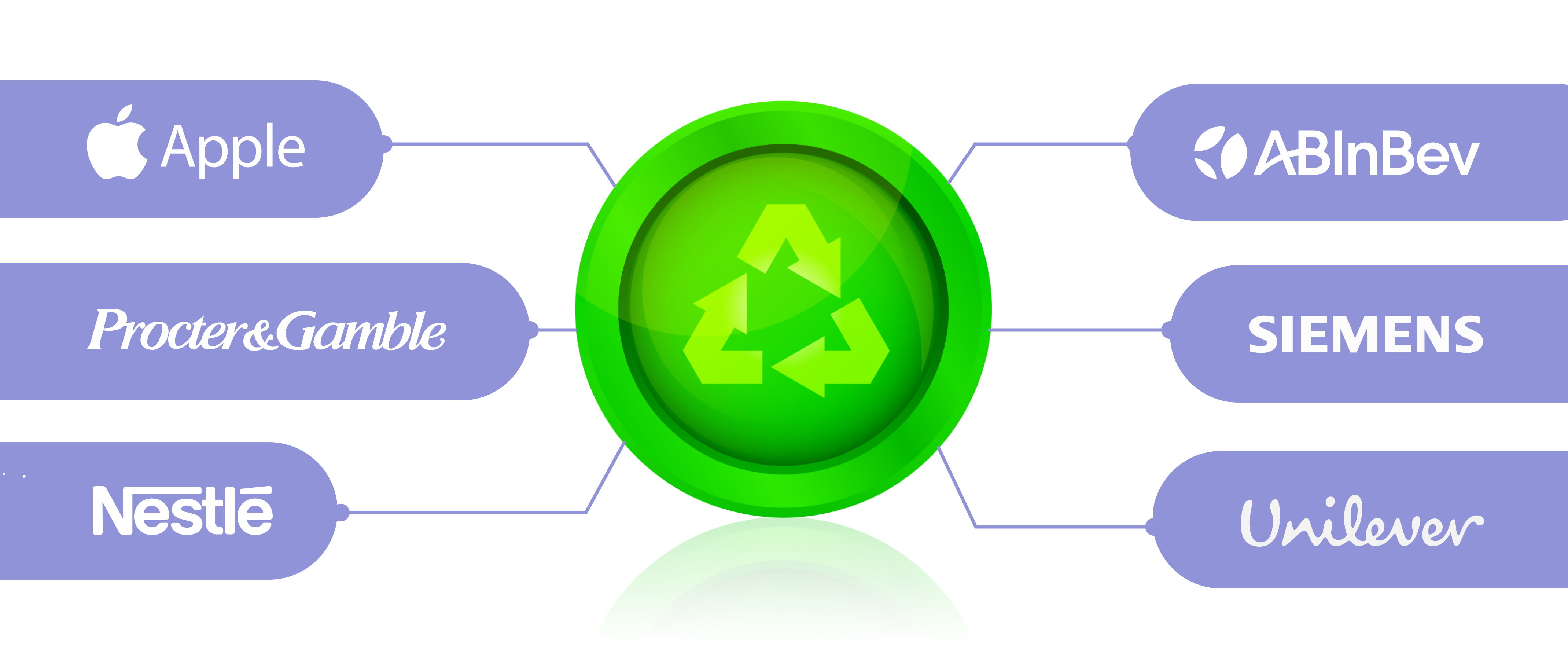 Famous brands to achieve sustainability